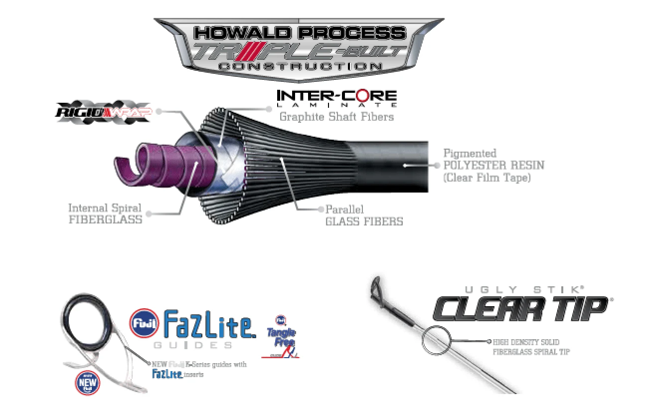 Ugly Stik Bluewater Rod 2 Ugly Stik Bluewater Rod - Image 2